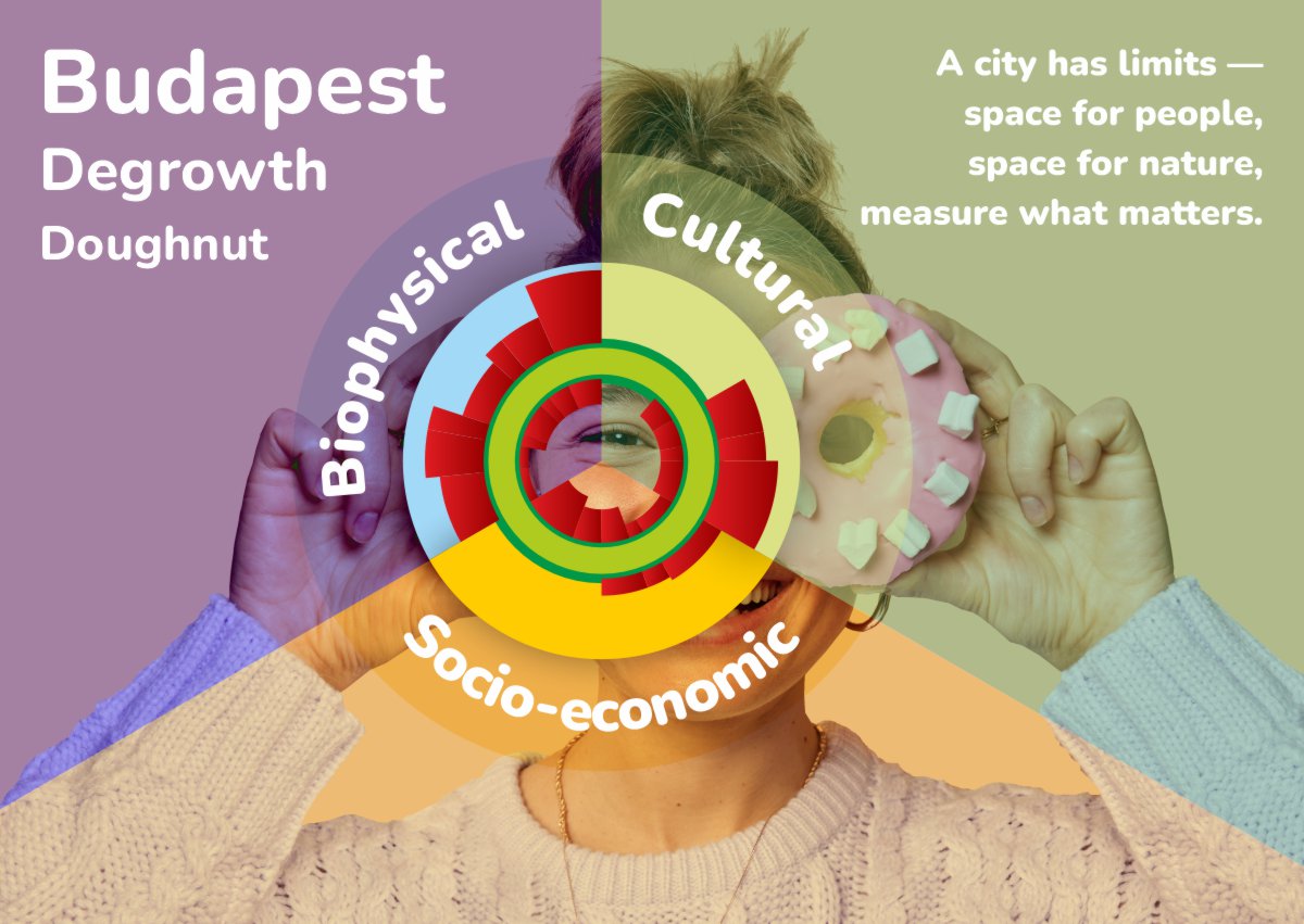 Budapest Degrowth Doughnut Budapest Degrowth Doughnut