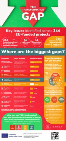 Key issues identified across 344 EU-funded projects